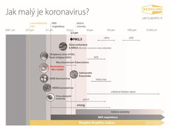 Respirátor FFP2 Respilon RespiPro Carbon z nanovlákien 3ks veľkosť L